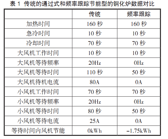 蘭（lán）迪新型鋼化爐與其他（tā）企業生產鋼（gāng）化爐性能（néng）差異