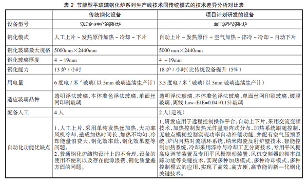 叼嘿视频新型鋼化爐與其他企業生產（chǎn）鋼化爐節能差異（yì）對比